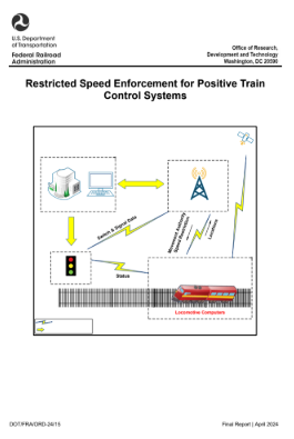 Restricted Speed PTC