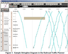 A screencap of the Railroad Traffic Planner.