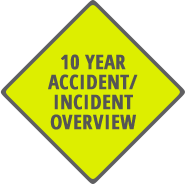 10 Year accident icon.