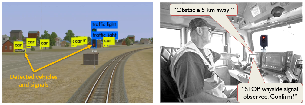 Two images: one depicting trackside information detection results from a Deep Neural Network trained on imagery obtained from the CTIL (left). A second depicting EXP-L informing a distracted operator of detected trackside information and prompting for confirmation (right).