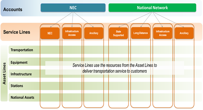 Amtrk reporting structure