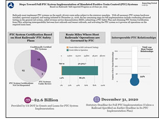 PTC Dashboard.