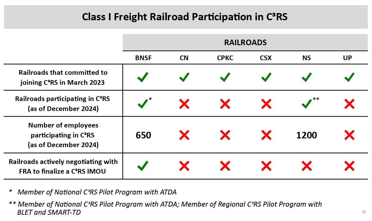 C3RS