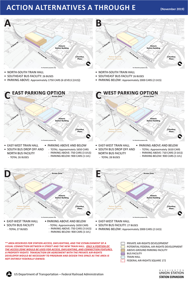 Updated Action Alternative Diagrams