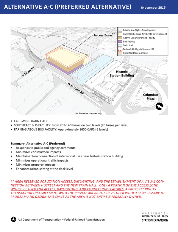Alternative A–C (Preferred Alternative) (November 2019)
