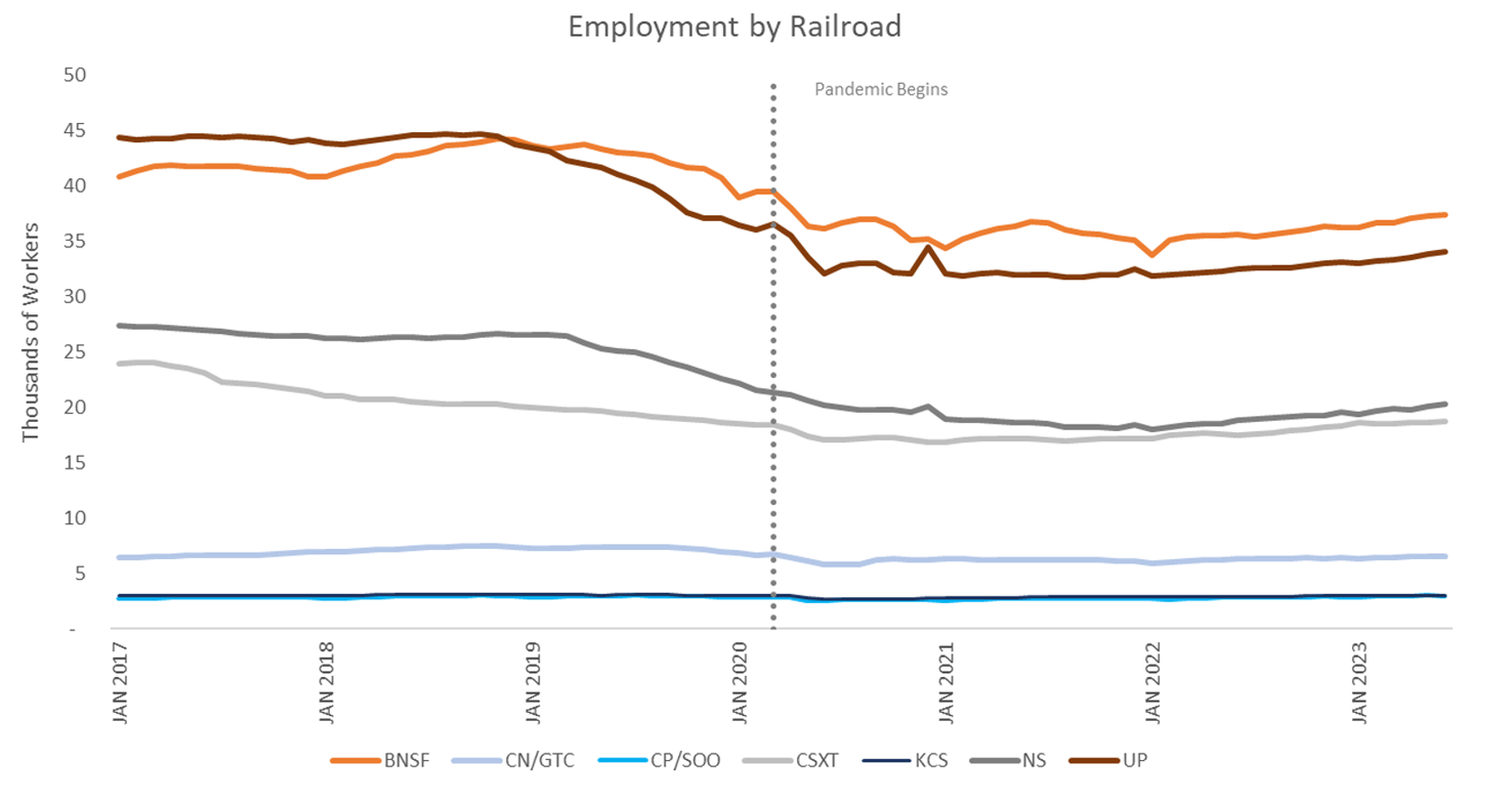 Labor and Employment FRA